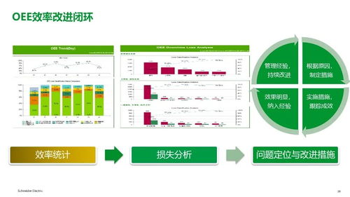 施耐德电气 面向食品饮料行业的智能制造精益数字化工厂MES解决方案