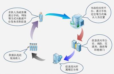 互联网与大数据 报警行业未来的革新动力与系统集成路径