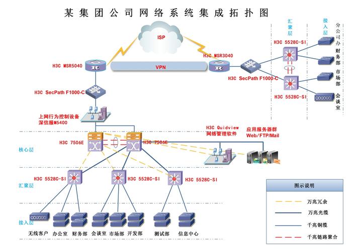 某集团公司网络系统集成拓扑图设计与信息系统集成服务解析