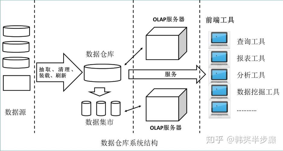 系统集成项目管理中的信息系统集成专业技术知识与服务探析